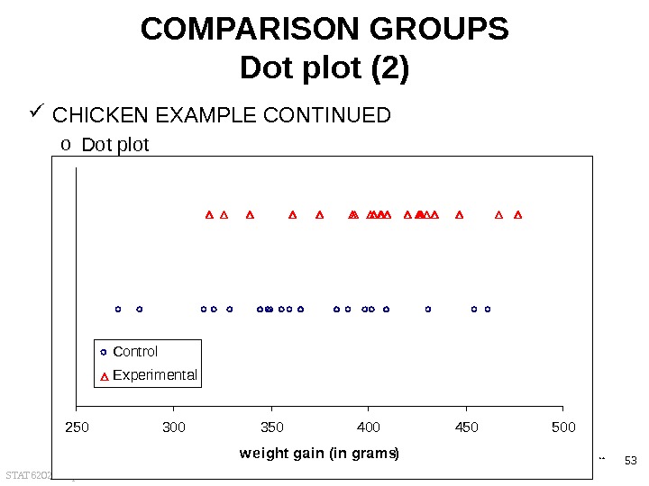 STAT 6202 Chapter 1 2012/2013 53 COMPARISON GROUPS Dot plot (2) CHICKEN EXAMPLE CONTINUED o Dot