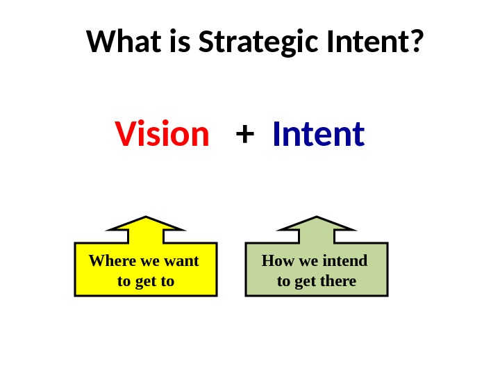 What is Strategic Intent?  Vision  +  Intent Where we want to get to