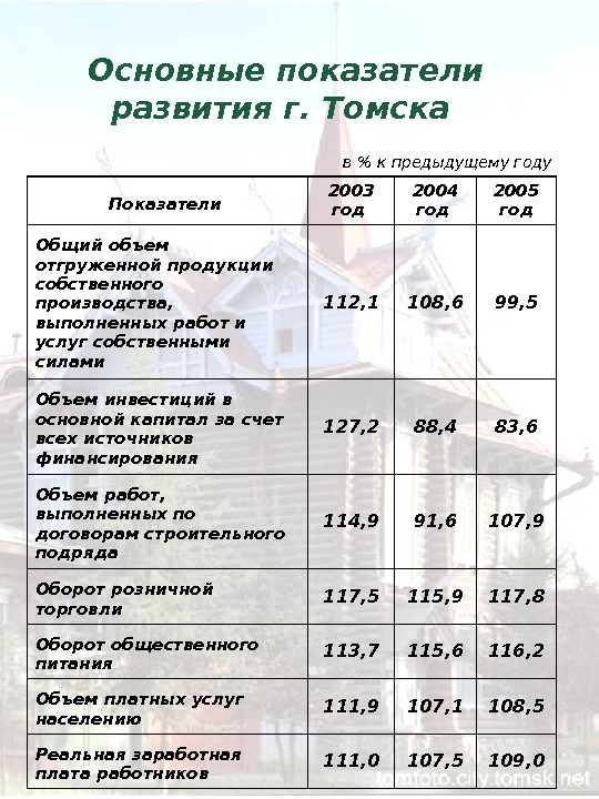 Основные показатели развития г. Томска Показатели  2003 год  2004 год  2005 год Общий