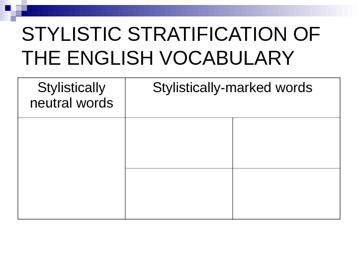   STYLISTIC STRATIFICATION OF THE ENGLISH VOCABULARY Stylistically neutral words Stylistically-marked words 