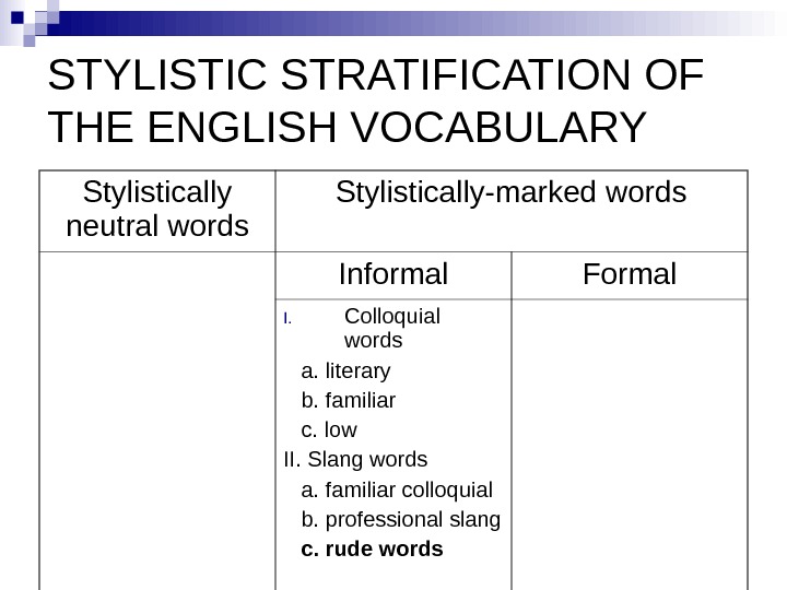   STYLISTIC STRATIFICATION OF THE ENGLISH VOCABULARY Stylistically neutral words Stylistically-marked words Informal Formal I.