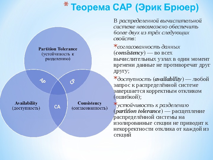 CAAPCP В распределенной вычислительной системе невозможно обеспечить более двух из трёх следующих свойств : * согласованность