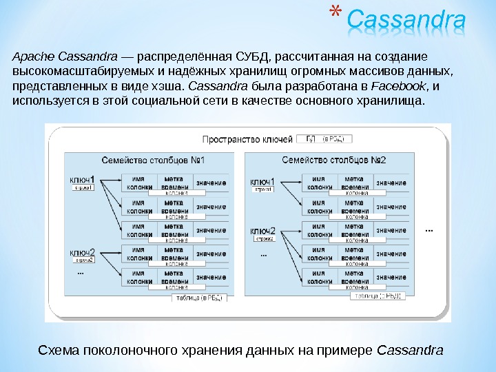 Схема поколоночного хранения данных на примере Cassandra. Apache  Cassandra — распределённая СУБД, рассчитанная на создание