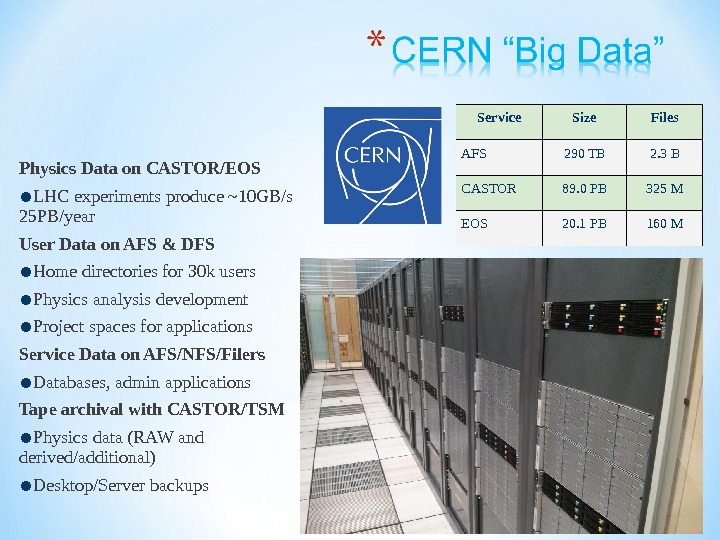 Physics Data on CASTOR/EOS ● LHC experiments produce ~10 GB/s  25 PB/year User Data on