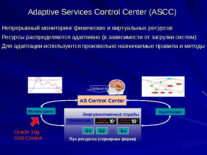   Adaptive Services Control Center (ASCC) Непрерывный мониторинг физических и виртуальных ресурсов Ресурсы распределяются адаптивно