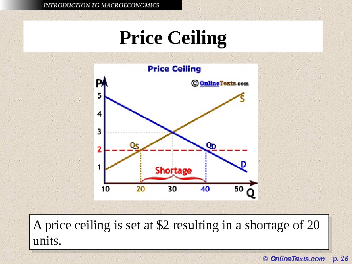 © Online. Texts. com  p.  16 Price Ceiling A price ceiling is set at