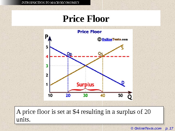 © Online. Texts. com  p.  17 Price Floor A price floor is set at