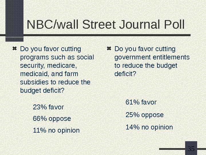   35 NBC/wall Street Journal Poll Do you favor cutting programs such as social security,