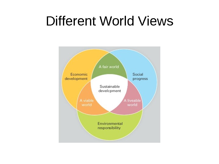 Different World Views 
