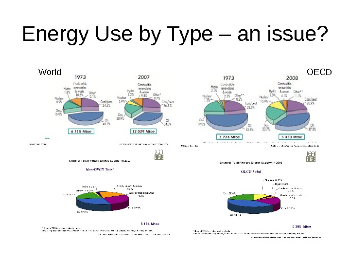 Energy Use by Type – an issue? World OECD 
