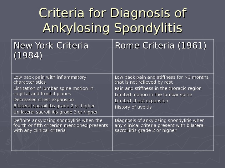  Criteria for Diagnosis of Ankylosing Spondylitis New York Criteria (1984) Rome Criteria (1961) Low