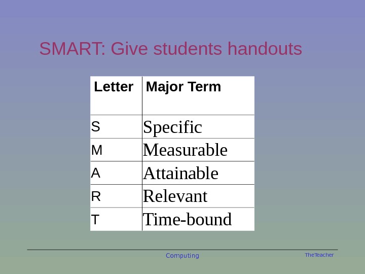 The. Teacher. SMART: Give students handouts Letter Major Term S Specific M Measurable A Attainable R