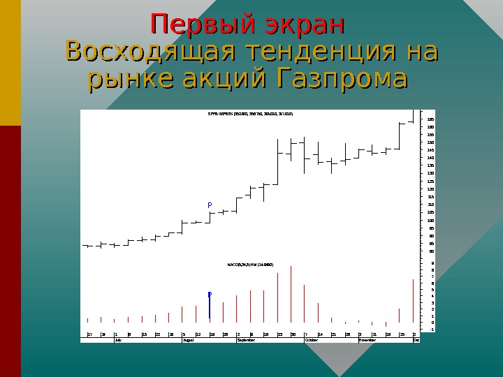   Первый экран  Восходящая тенденция на рынке акций Газпрома 17241 July 81522295 August 12192629