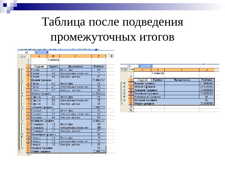 Таблица после подведения промежуточных итогов 