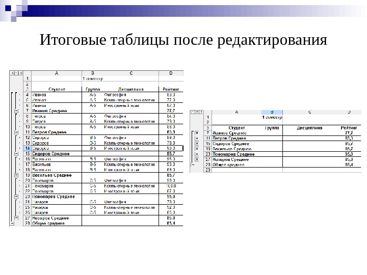 Итоговые таблицы после редактирования 