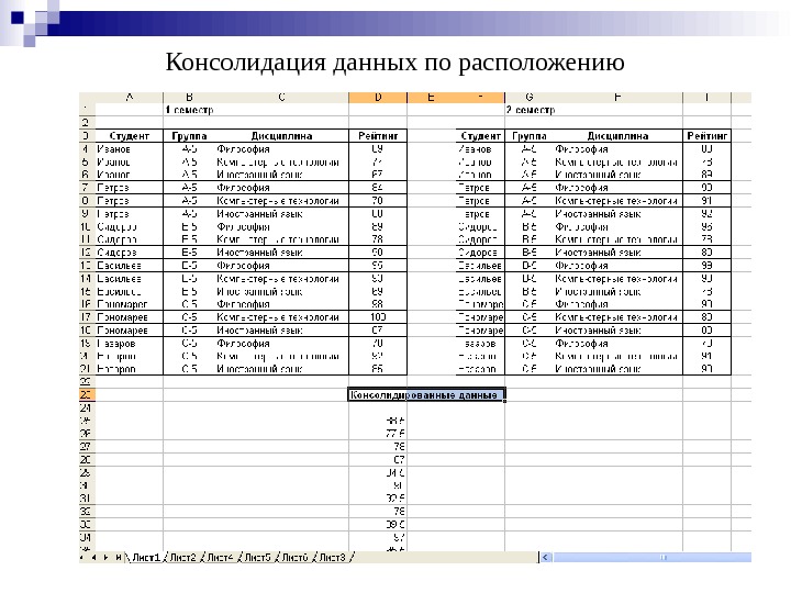 Консолидация данных по расположению 