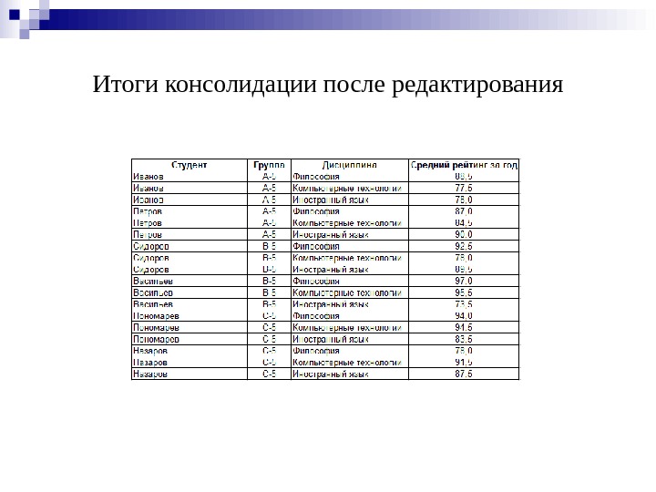 Итоги консолидации после редактирования 