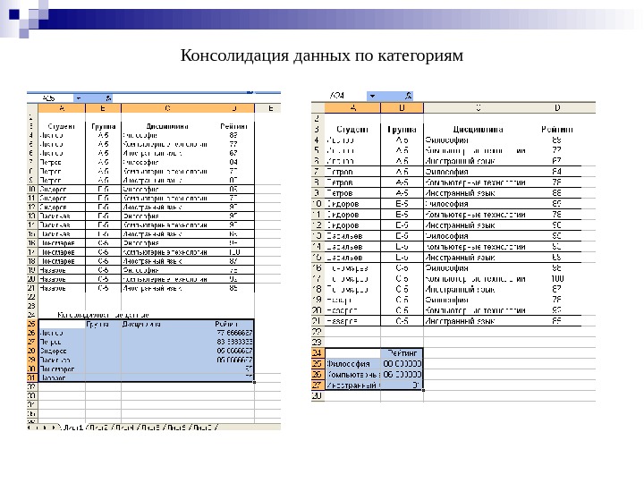 Консолидация данных по категориям 