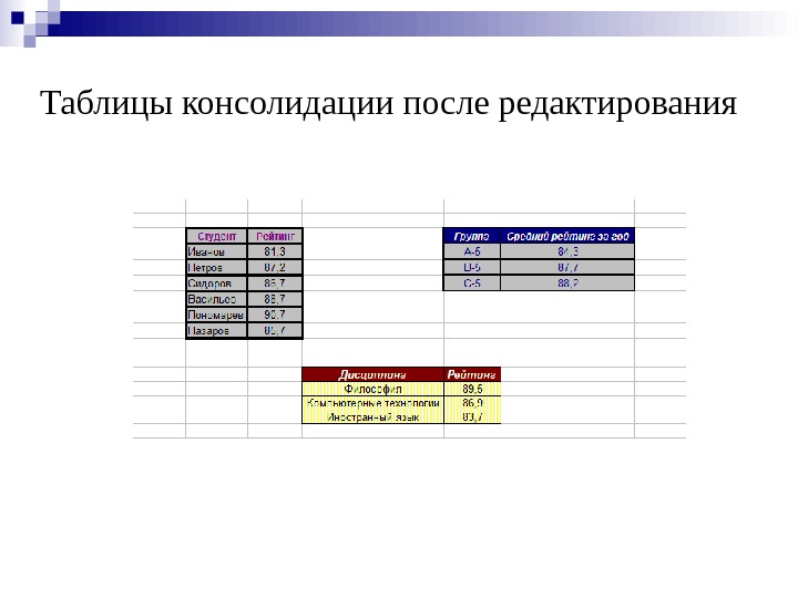 Таблицы консолидации после редактирования 