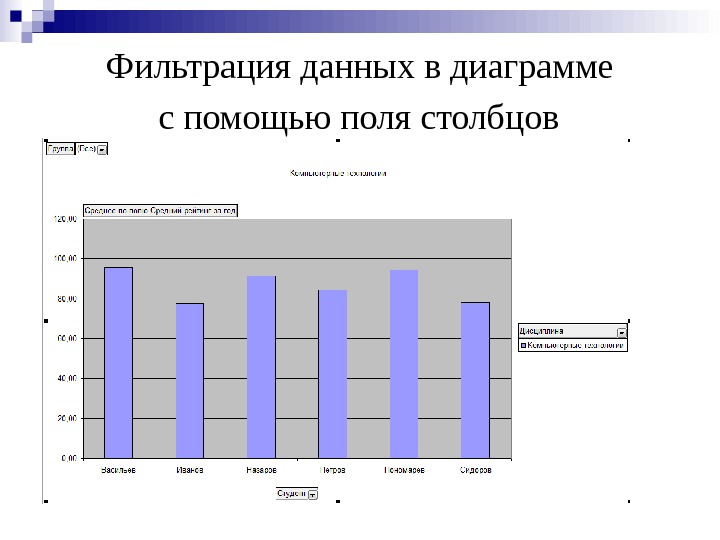 Фильтрация данных в диаграмме с помощью поля столбцов  