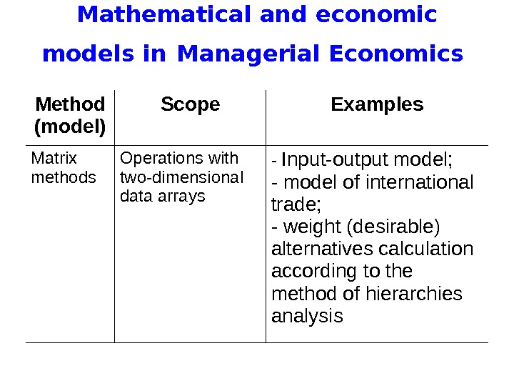   Mathematical and economic models in  Managerial Economics Method (model) Scope Examples Matrix methods