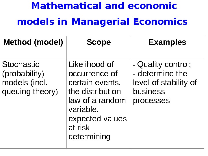   Mathematical and economic models in  Managerial Economics Method (model) Scope Examples Stochastic (probabilit