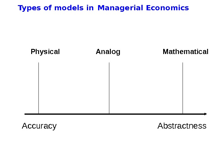   Types of models in  Managerial Economics Accuracy Abstractness. Physical Analog Mathematical 