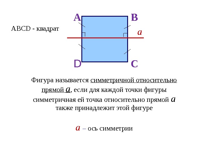 Фигура называется симметричной относительно прямой а , если для каждой точки фигуры симметричная ей точка относительно