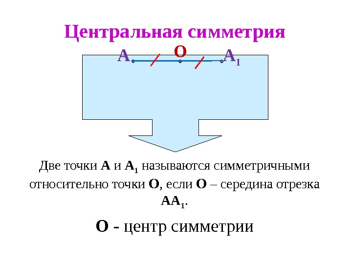 Две точки А 1 называются симметричными относительно точки О , если О – середина отрезка АА