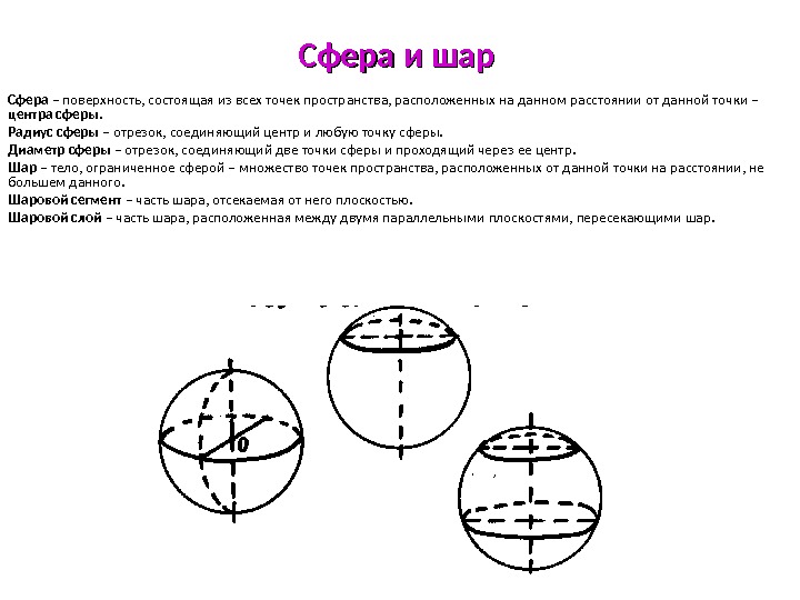 97 Сфера и шар  Сфера – поверхность, состоящая из всех точек пространства, расположенных на данном