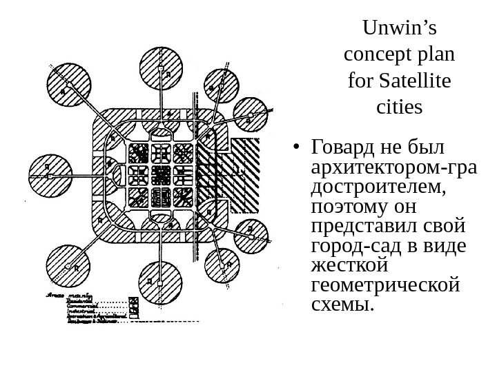 Unwin’s concept plan for Satellite cities • Говард не был архитектором-гра достроителем,  поэтому он представил