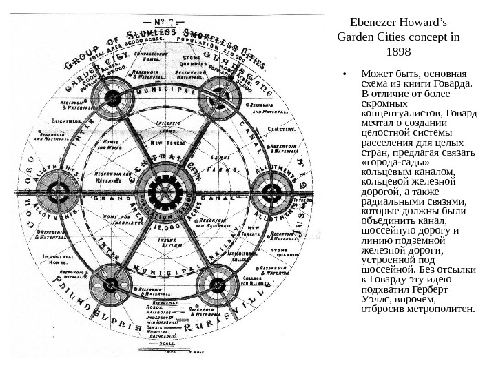 Ebenezer Howard’s Garden Cities concept in 1898 • Может быть, основная схема из книги Говарда. 