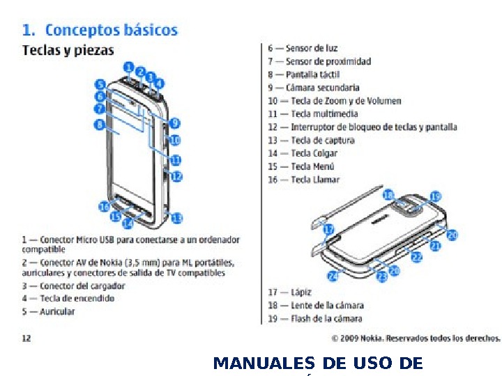 MANUALES DE USO DE TELÉFONO 