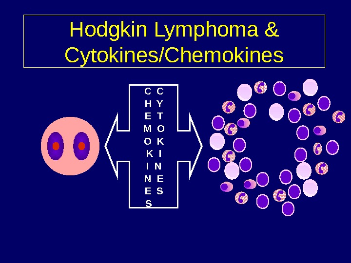   Hodgkin Lymphoma & Cytokines/Chemokines C C H Y E T M O O K