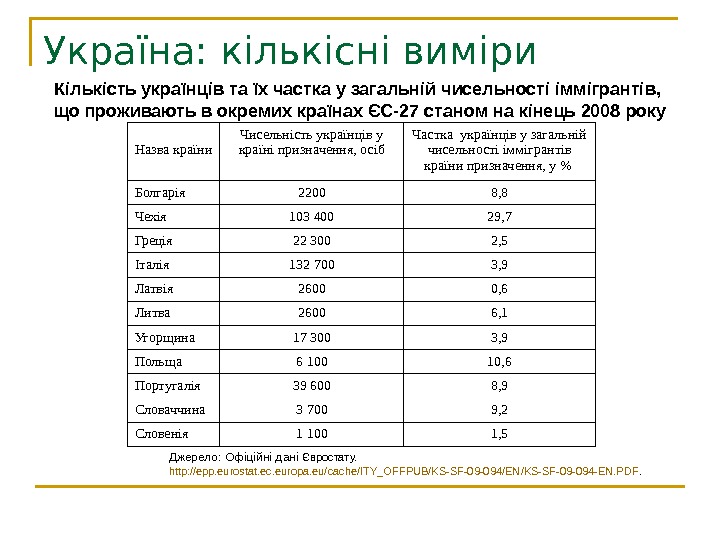 Україна: кількісні виміри Кількість українців та їх частка у загальній чисельності іммігрантів,  що проживають в
