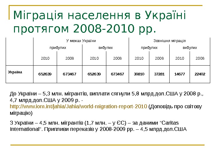 Міграція населення в Україні протягом 2008 -2010 рр. У межах України Зовнішня міграція прибулих вибулих 2010