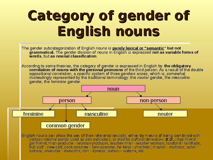  Category of gender of English nouns The gender subcategorization of English nouns is purely
