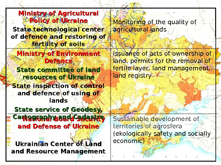 Sustainable development of territories of agrosfera (ekologically safety and socially economic)National Board Security and Defense of