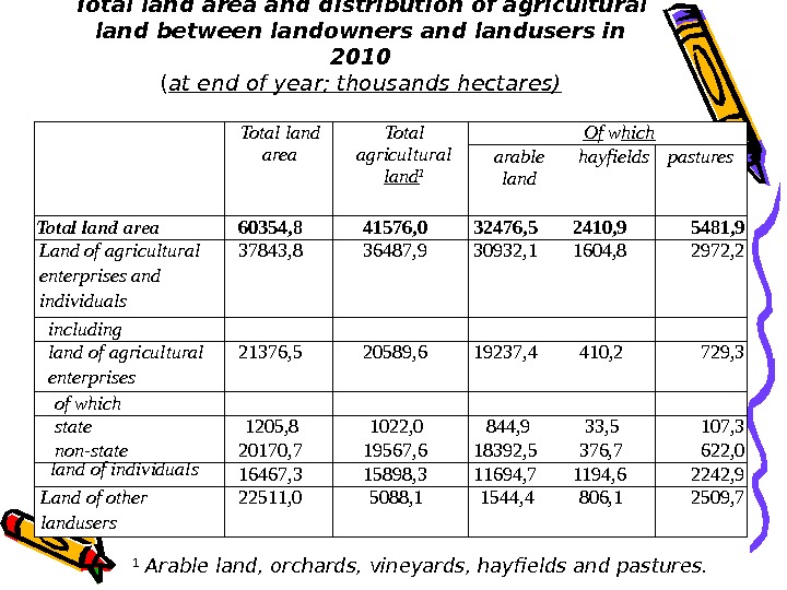 Total land area and distribution of agricultural land between landowners and landusers in 2010 ( at