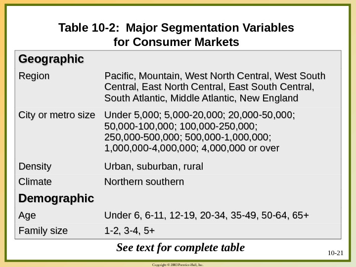 Copyright © 2003 Prentice-Hall, Inc. 10 - 21 Table 10 -2:  Major Segmentation Variables for
