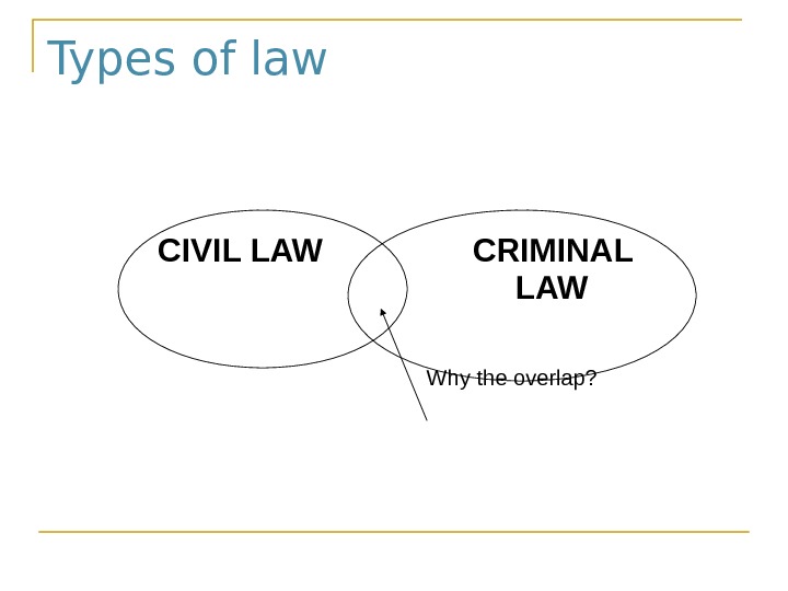 CIVIL LAW CRIMINAL LAW Why the overlap? Types of law 