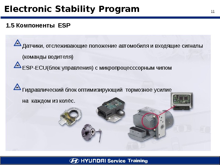 11 Electronic Stability Program 1. 5 Компоненты  ESP Датчики, отслеживающие положение автомобиля и входящие сигналы