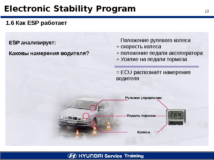 12 Electronic Stability Program 1. 6 Как ESP работает  Рулевое управление Педаль тормоза Колёса. ESP