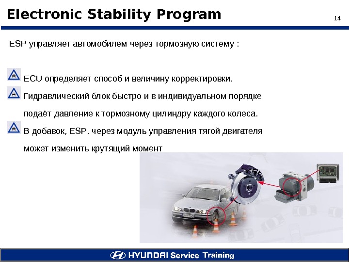 14 Electronic Stability Program ESP управляет автомобилем через тормозную систему : ECU определяет способ и величину