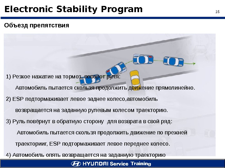 16 Electronic Stability Program Объезд препятствия 1) Резкое нажатие на тормоз, поворот руля :  Автомобиль