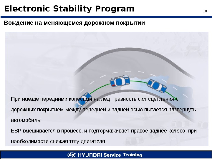 18 Electronic Stability Program Вождение на меняющемся дорожном покрытии При наезде передними колесами на лёд, 