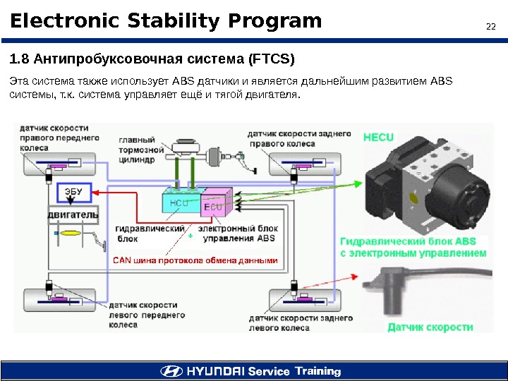 22 Electronic Stability Program 1. 8 Антипробуксовочная система (FTCS) Эта система также использует ABS датчики и