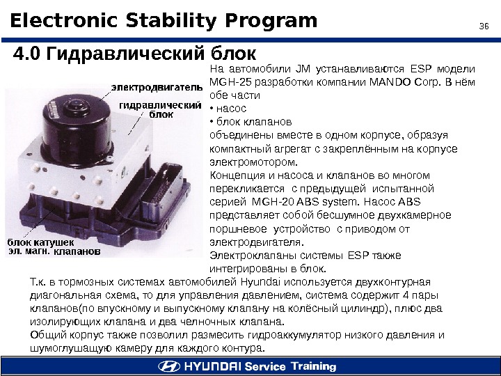 36 Electronic Stability Program На автомобили JM устанавливаются ESP модели  MGH-25 разработки компании MANDO Corp.