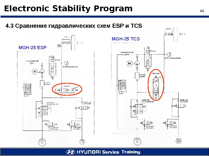 44 Electronic Stability Program M GH- 25 ESP M GH- 25 TCS 4. 3 Сравнение гидравлических