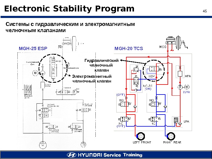 45 Electronic Stability Program Системы с гидравлическим и электромагнитным челночным клапанами M GH- 25 ESP M